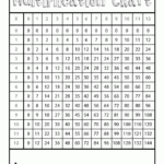 Printable Multiplication Chart To 12 Woo Jr Kids Activities