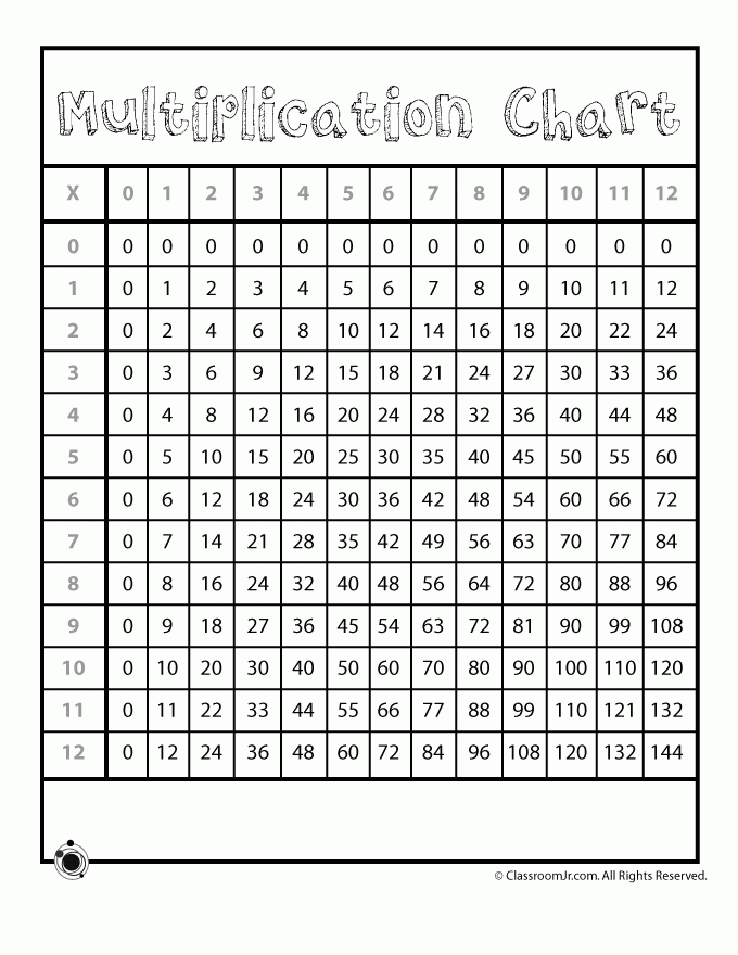 Printable Multiplication Chart To 12 Woo Jr Kids Activities