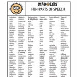 Fun Parts Of Speech Cheat Sheet Included In Book To Get You Started